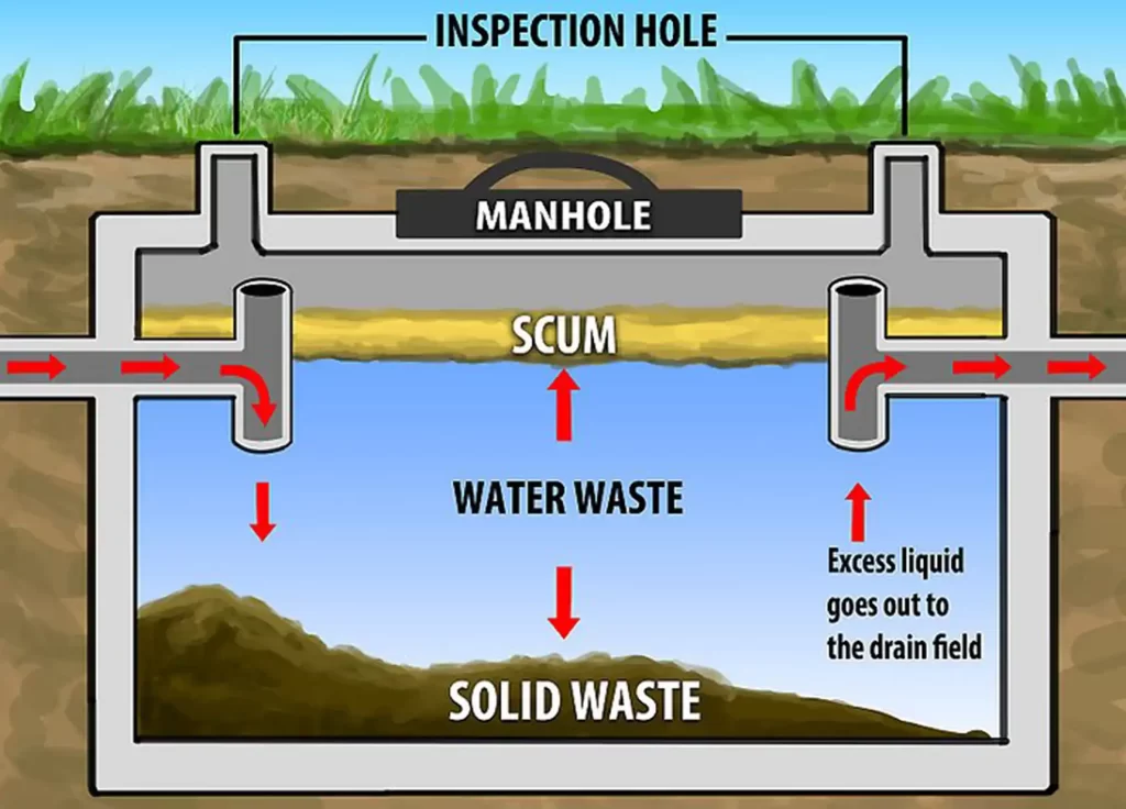 septic service in San Antonio